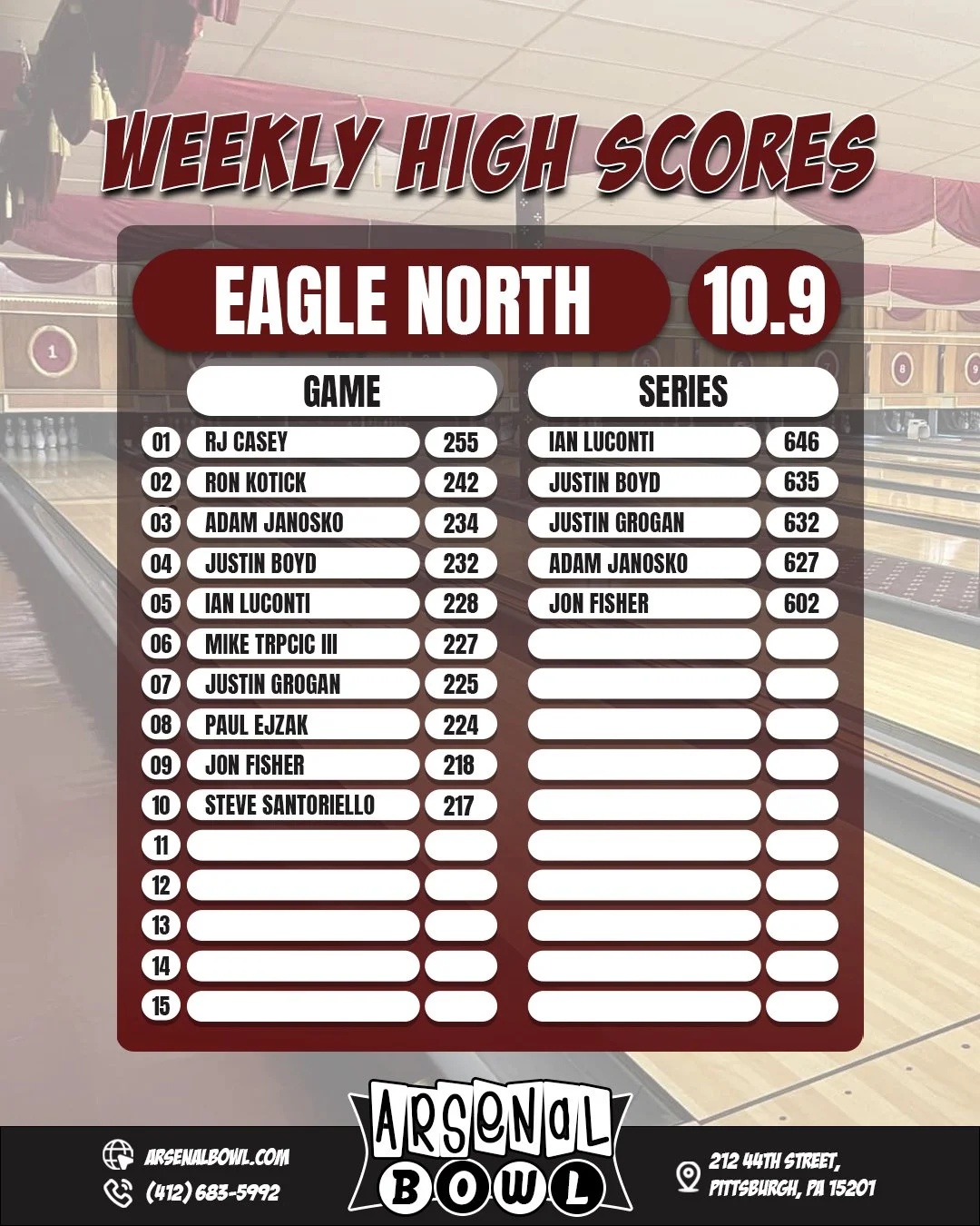 High Scores

 #bowling #pittburgh #pittsburgh #PSL