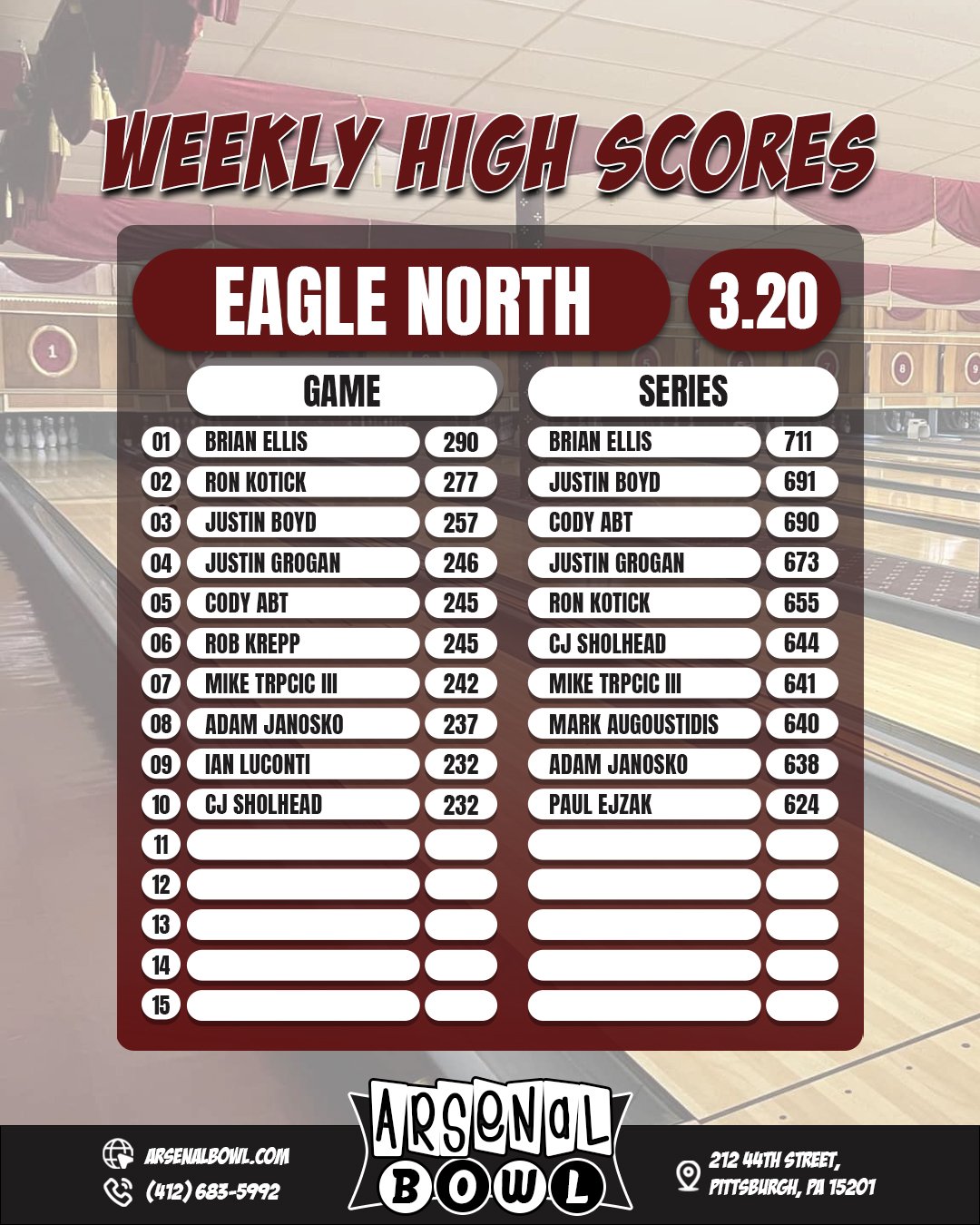 Weekly High Scores!

🔗www.arsenalbowl.com 
📍212 44th Street, Pittsburgh, PA 15201
📞(412) 683-5992 

 #pittsburgh #bowling #bowlingleague #pittsburghpa