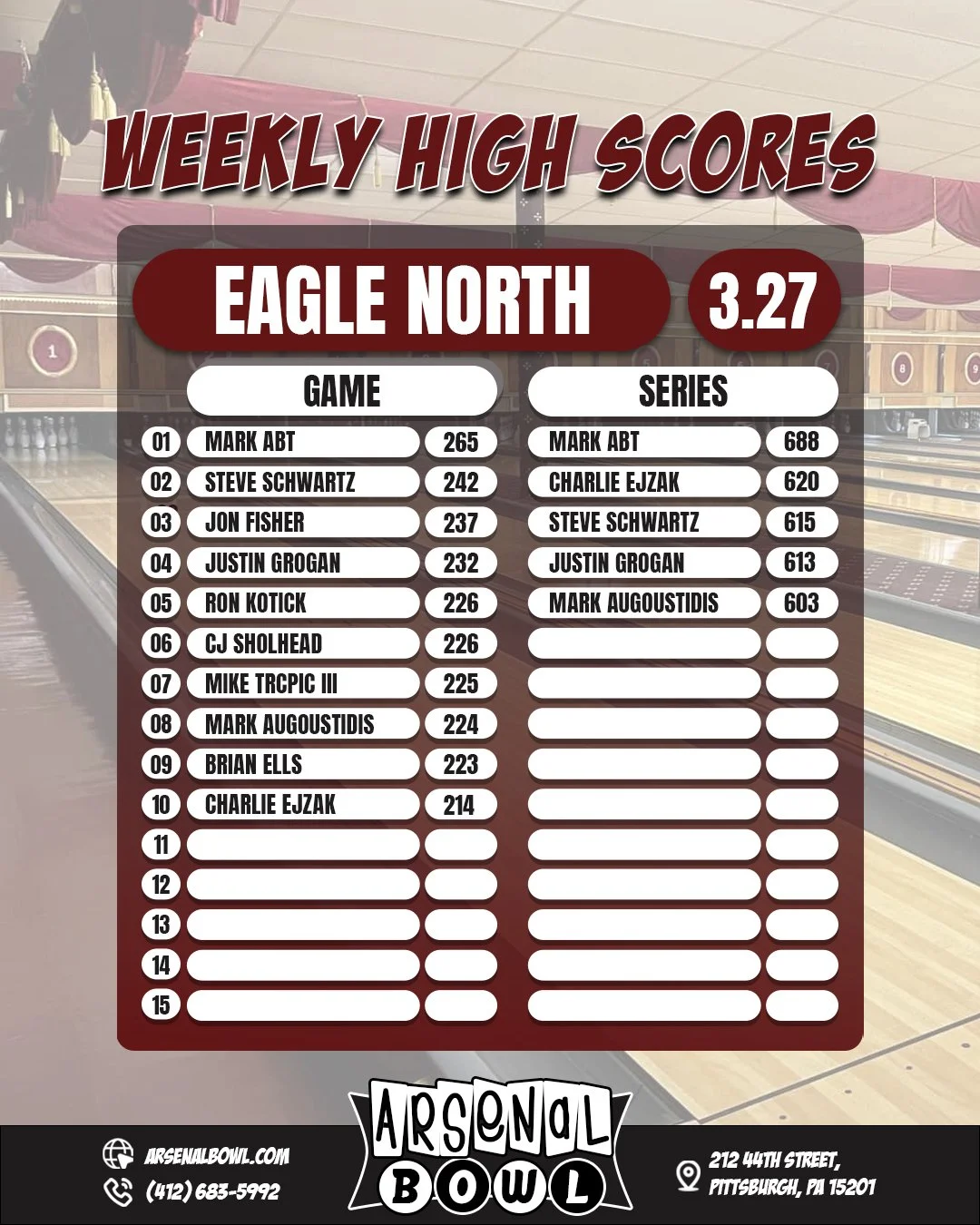 WEEKLY HIGH SCORES!

🔗www.arsenalbowl.com 
📍212 44th Street, Pittsburgh, PA 15201
📞(412) 683-5992 

 #bowlingleague #bowlingleaguefun #bowling #bowling_time #pittsburgh #thingstodoinpittsburgh