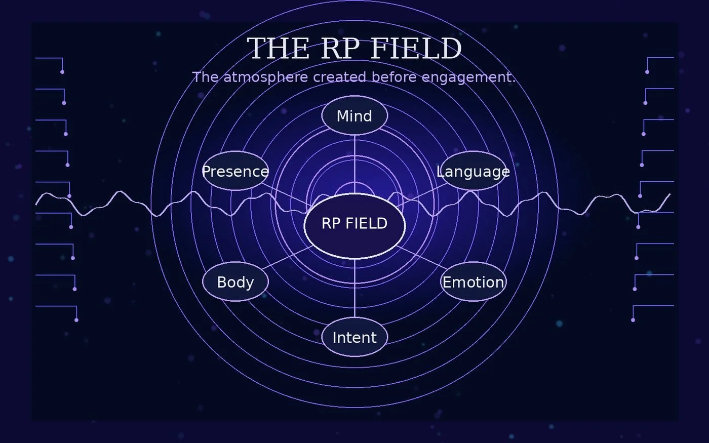 RP Field: Presence Before Engagement visual