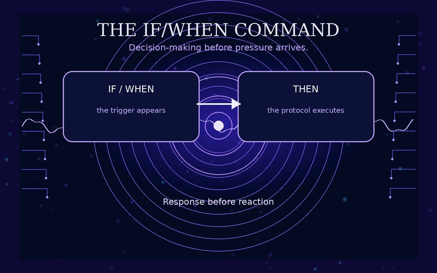 RP Protocol: The If/When Command visual