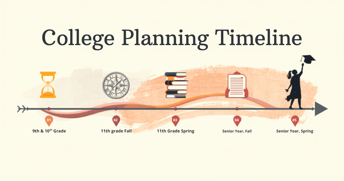 When Should You Start the College Application Process? A Year-by-Year Guide