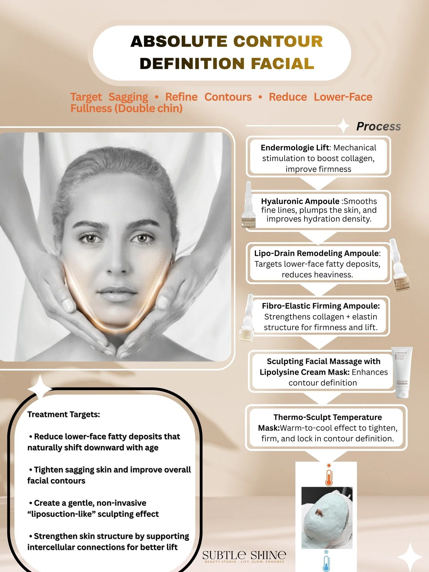 Introducing the Absolute Contour Definition Facial &mdash; an advanced non-invasive treatment designed to lift sagging skin, reduce lower-face fullness, and restore natural facial definition.

Powered by biotechnology-derived actives, including a pat