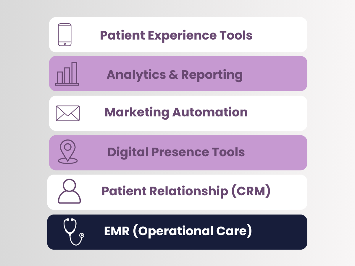 Finding The Right Marketing Tools For Specialty Practices