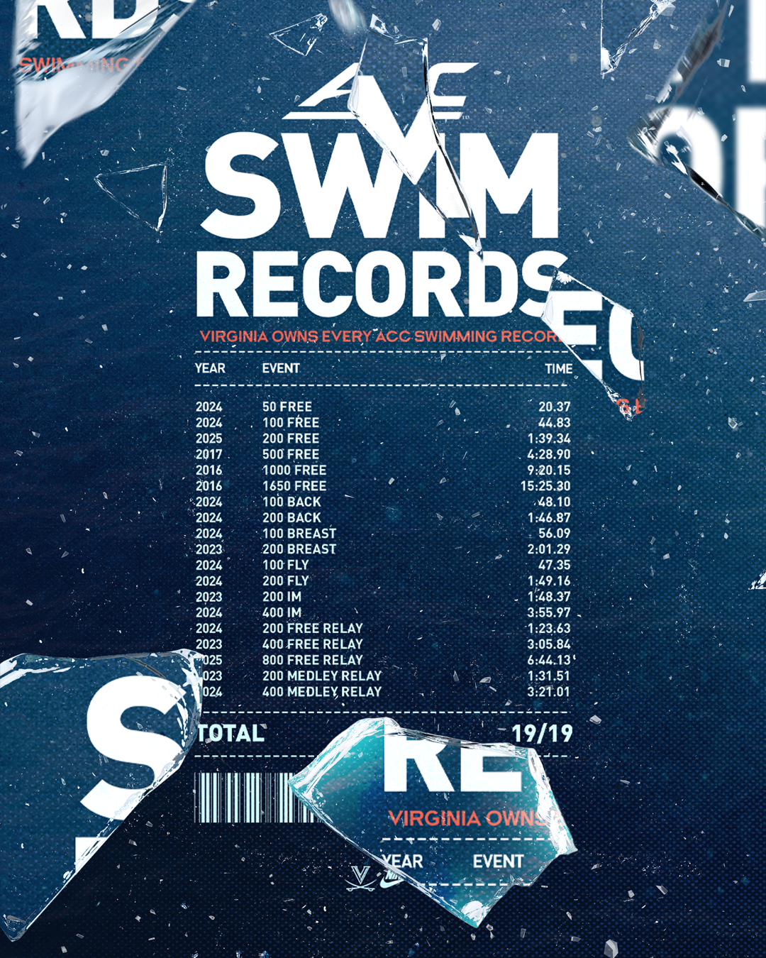 SWIM ACC Records.png