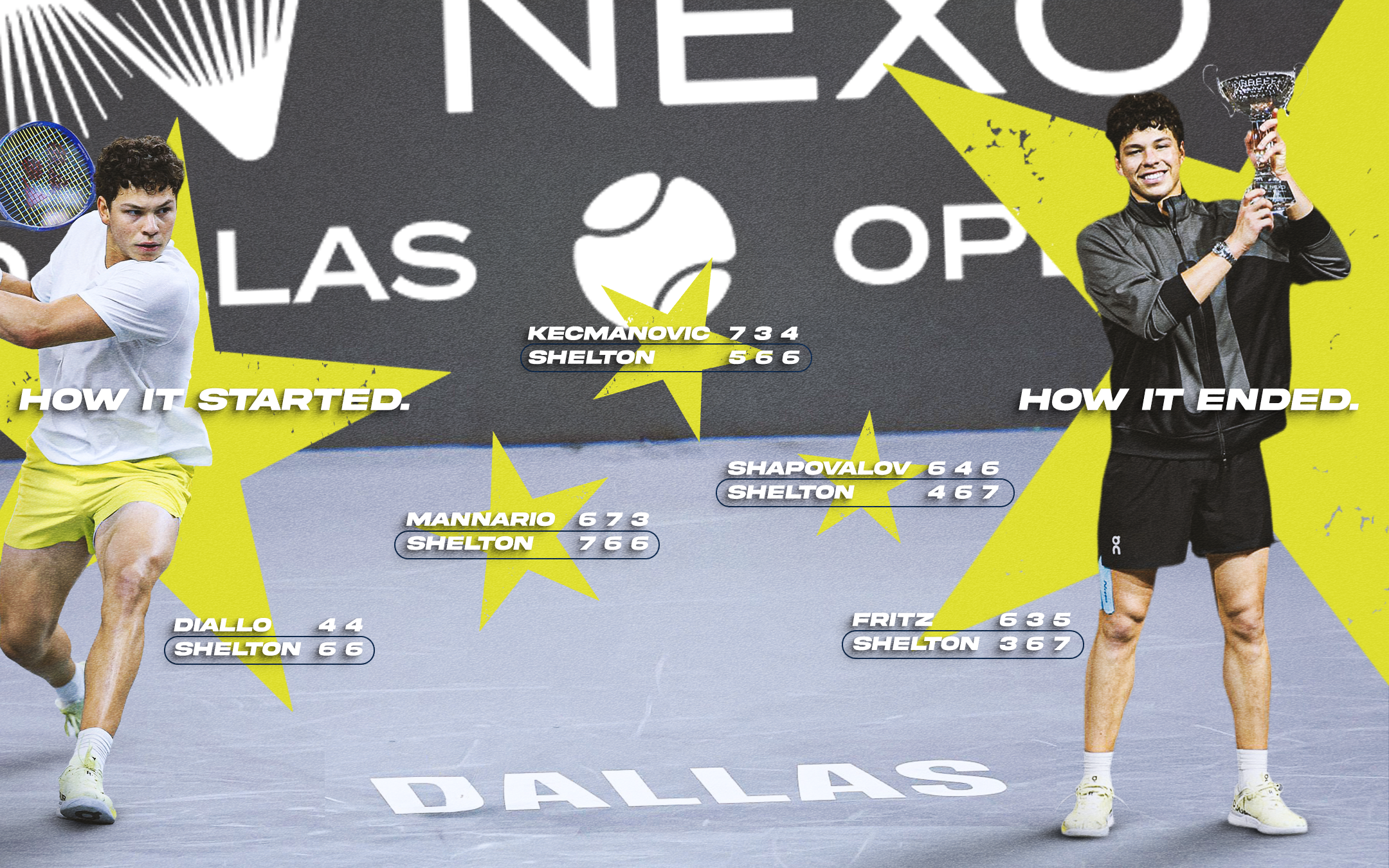 Dallas Open - Road to Title.png