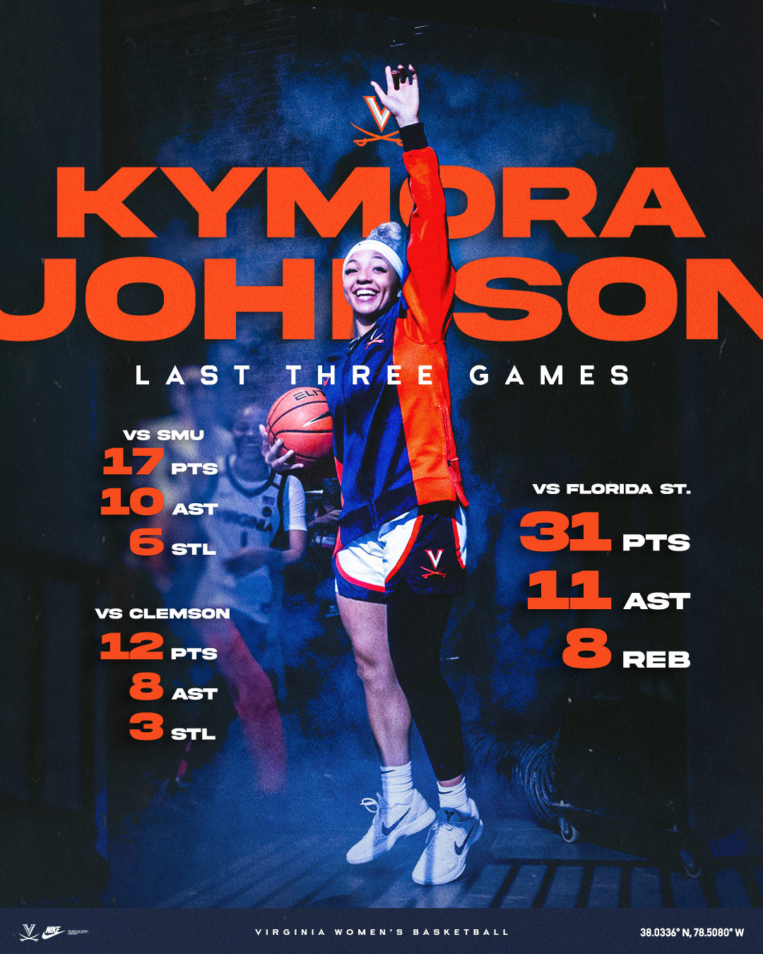 WBB25 ACC Stats - Kymora.png