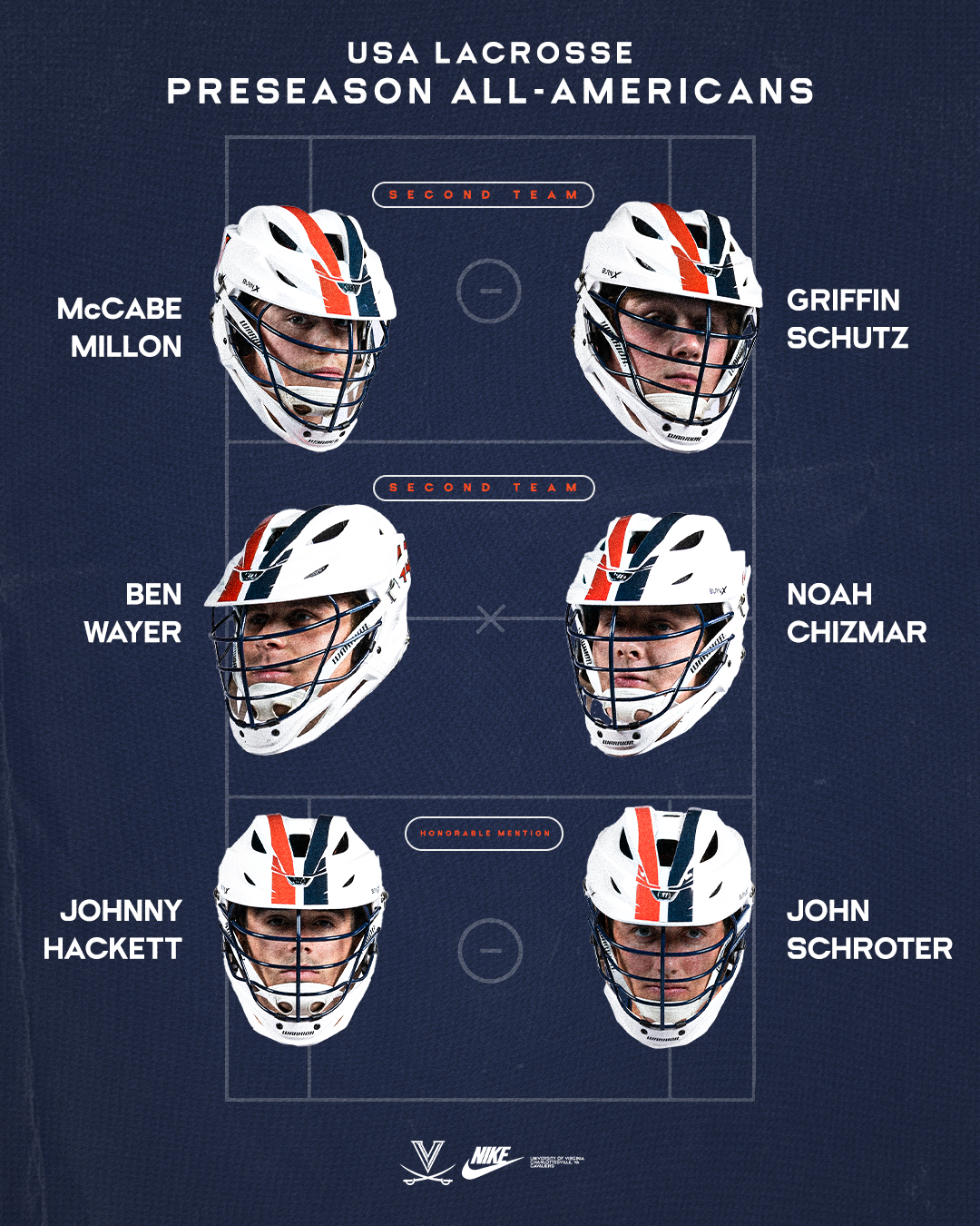 MLAX USA Lax Preseason AAs.png