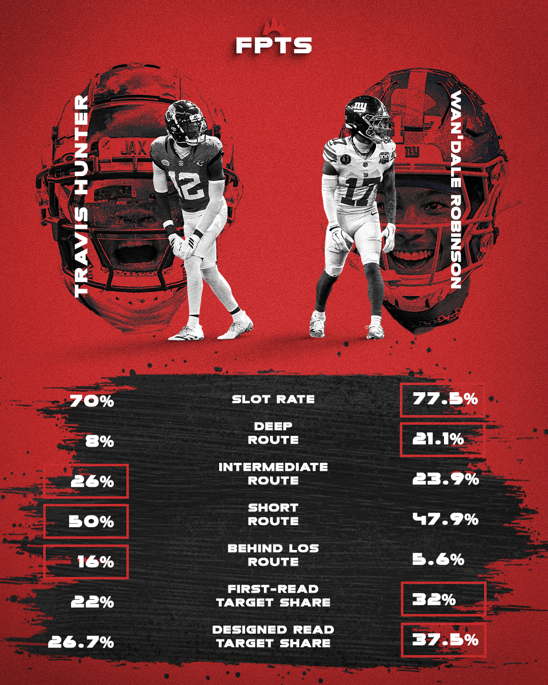 FP Stat Comparison.png