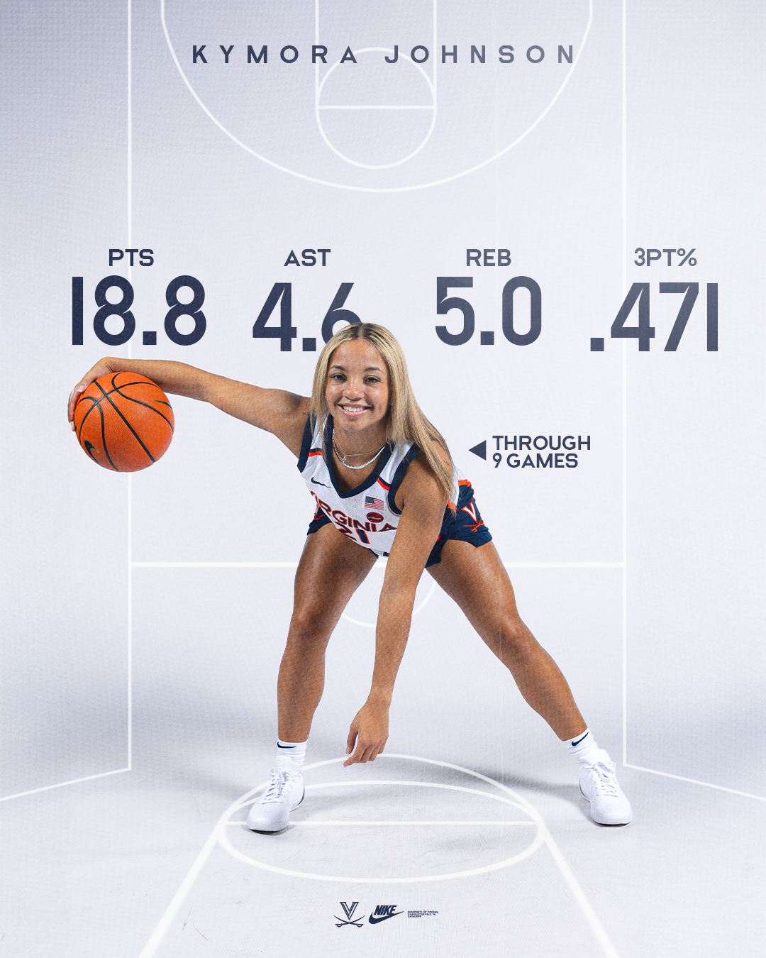 WBB Kymora Stats.png