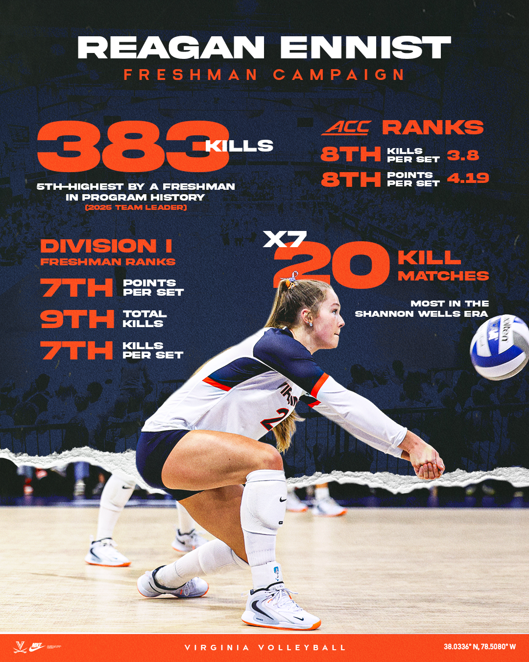 VB25 Reagan Stats.png