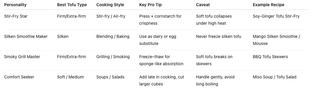 Comparison Table: Which Tofu Are You?