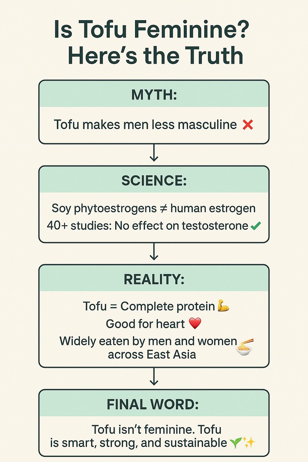 Is Tofu Feminine? The Weird Myth That’s Holding Men Back