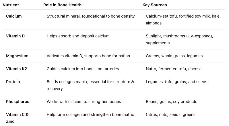 What Bones Actually Need Table