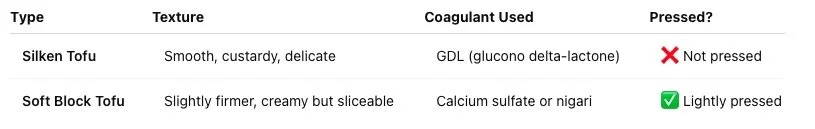 What Exactly Is Soft Tofu?