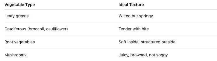 What Perfect Vegetable Texture Actually Means