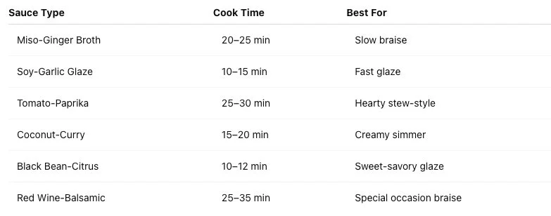 Sauce Style Comparison Table