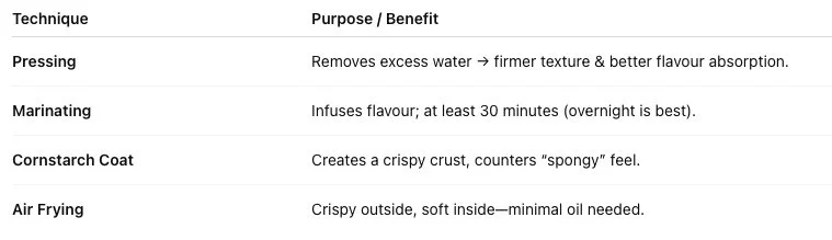 The Science of Cooking Tofu