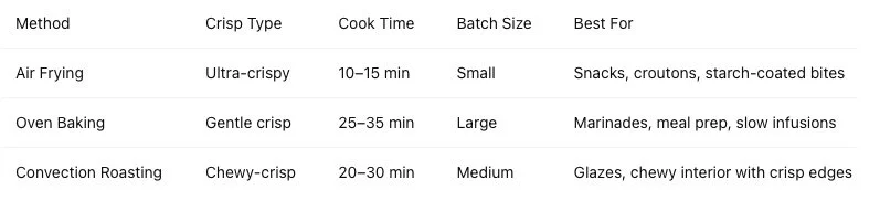Which Method When? Table