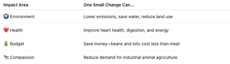 The Bigger Picture—Why It’s Worth It