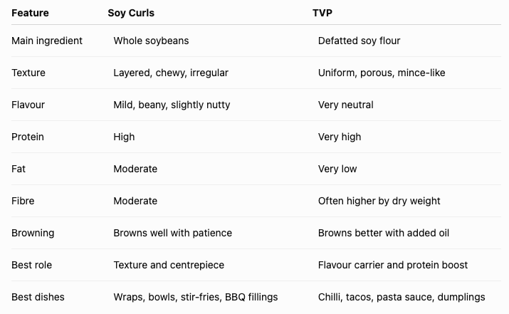 Soy Curls vs TVP Quick Comparison