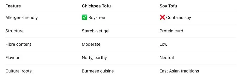 Chickpea Tofu vs Soy Tofu: A Clear Comparison