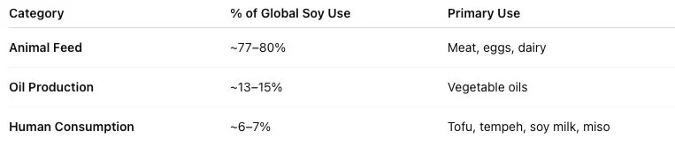 Understanding “Embedded Soy”