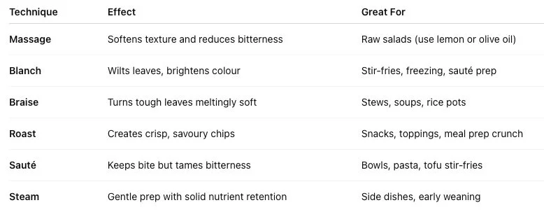 How to Cook Kale Techniques