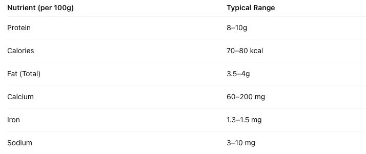 Extra-Firm Tofu Nutritional Table