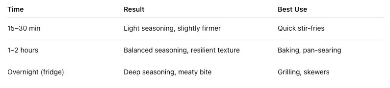 How Long Should You Brine Tofu?