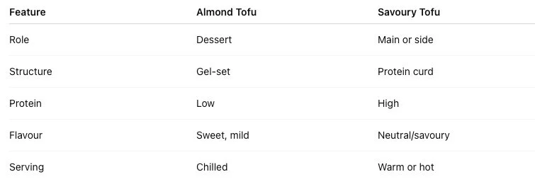 Almond Tofu vs Savoury Tofu: A Quiet Distinction