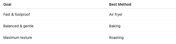 So… Which One Is Best?
