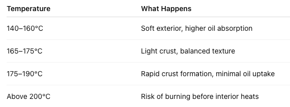 Oil Temperature Ranges (And What They Do)