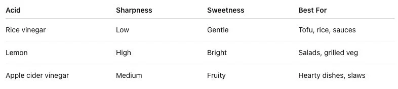Rice Vinegar vs Lemon vs Apple Cider Vinegar