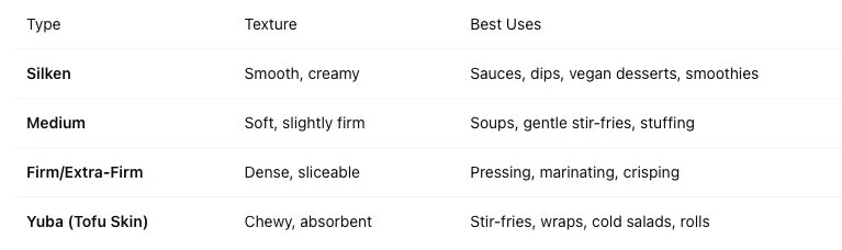 Tofu Texture Spectrum Table