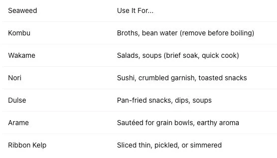 Seaweed by Type and How to Use It Table