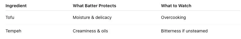 Tofu vs Tempeh: Texture Differences to Respect