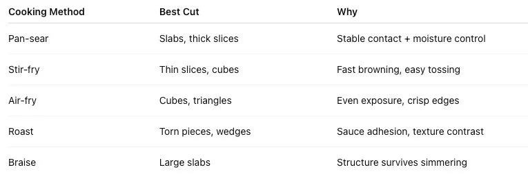 Matching Cut to Cooking Method