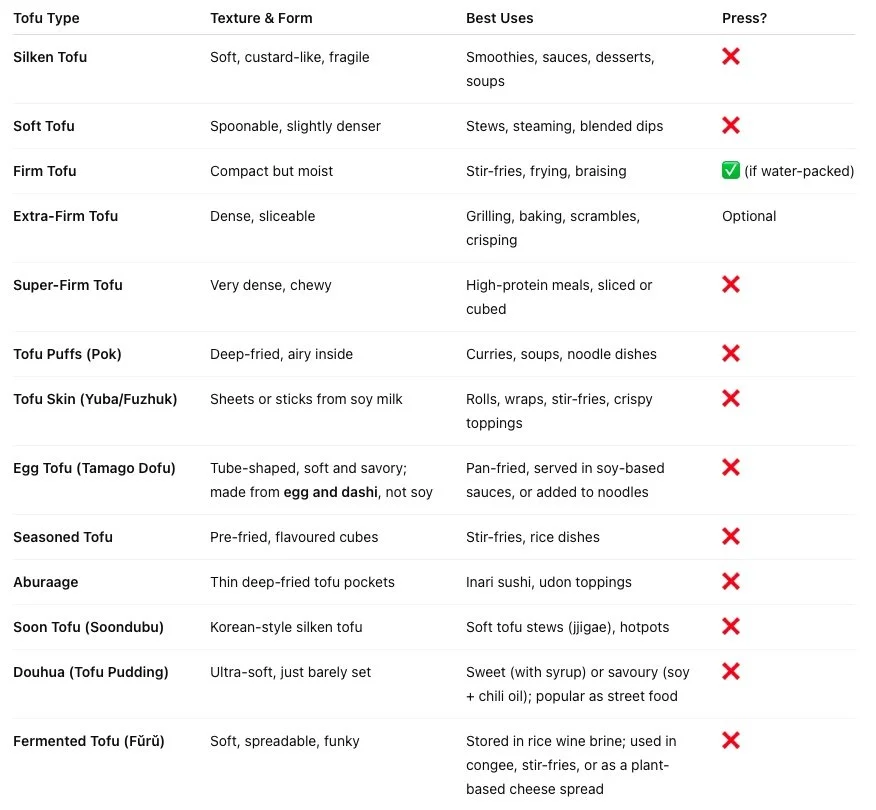 Tofu Types Around the World: A Global Snapshot