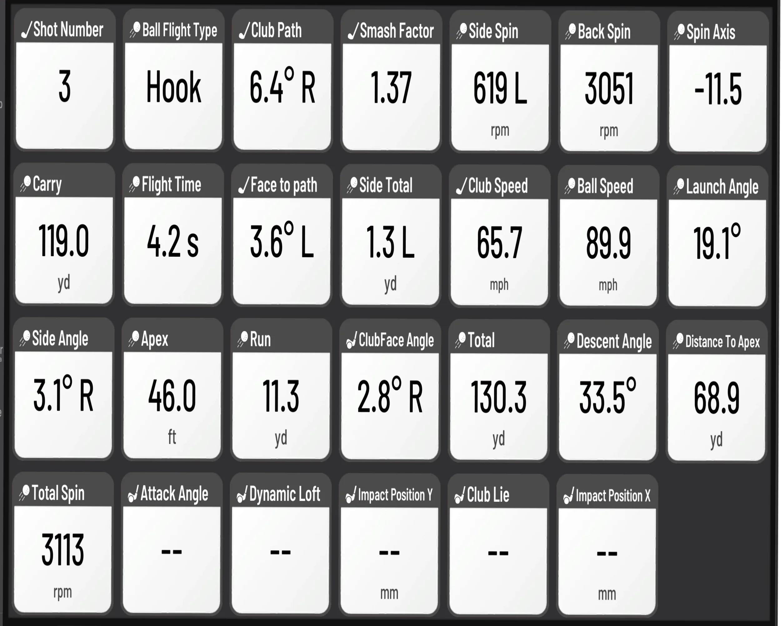 Greenie Guide - The Data
