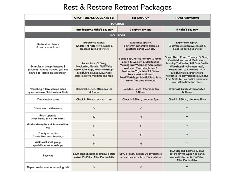 Rest & Restore Wellness Retreat Australia | Ultimate Wellness ...