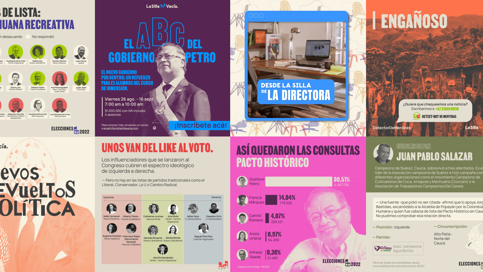 DataViz: La Silla Vacía