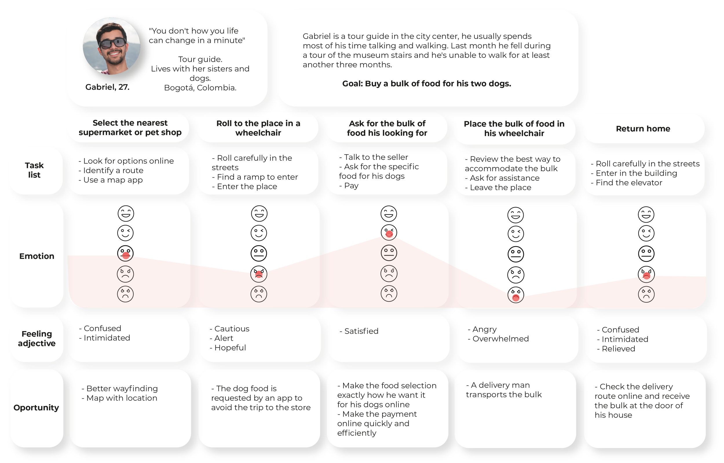 dogapp-journeymap.png