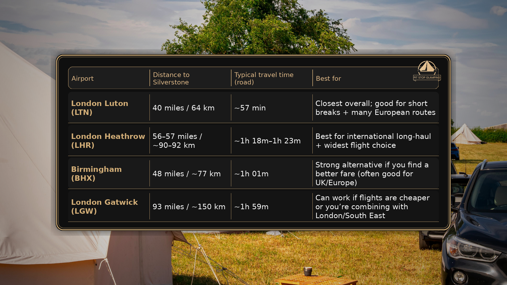 Airport travel options to silverstone cirucit