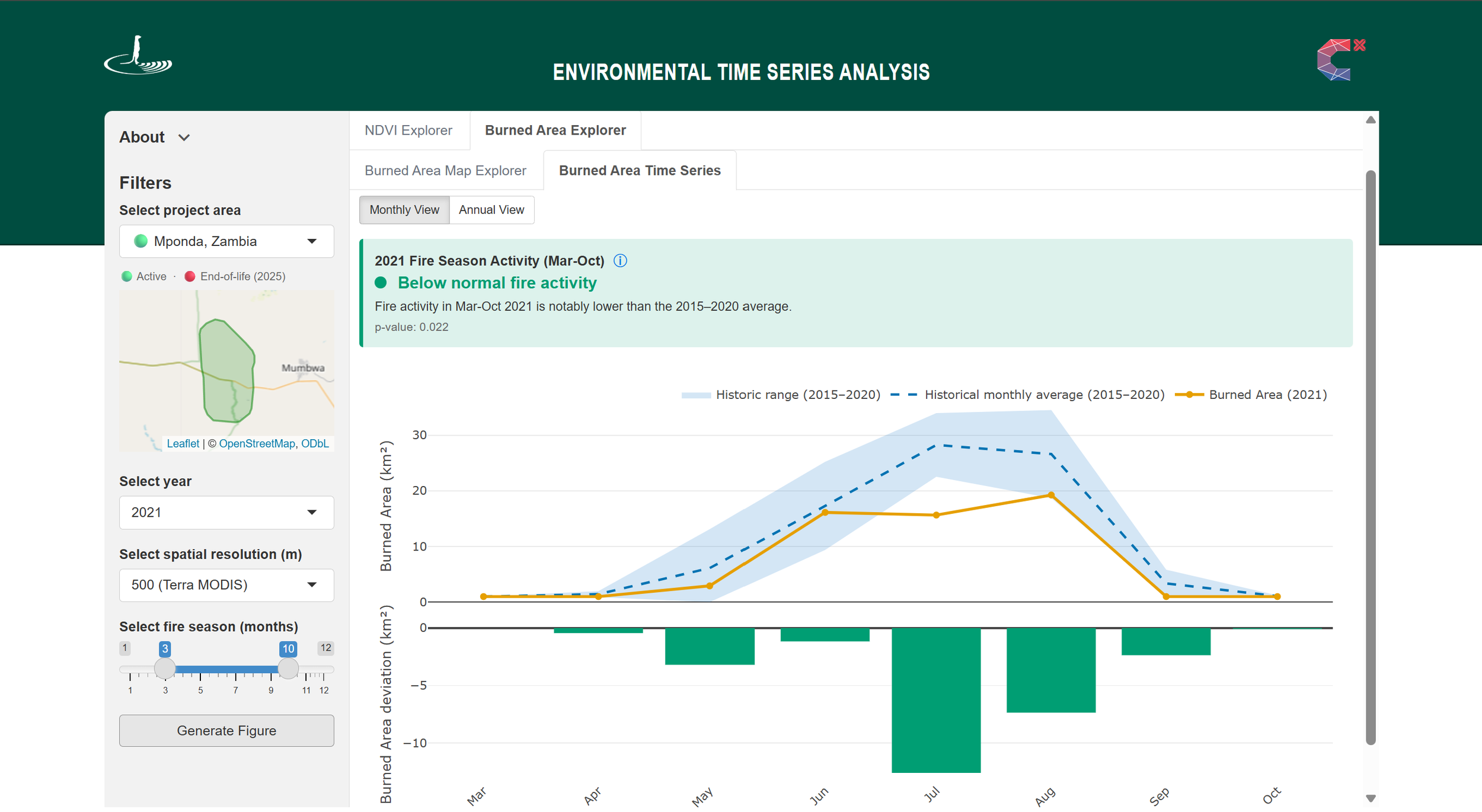 Burned Area Time Series Monthly View