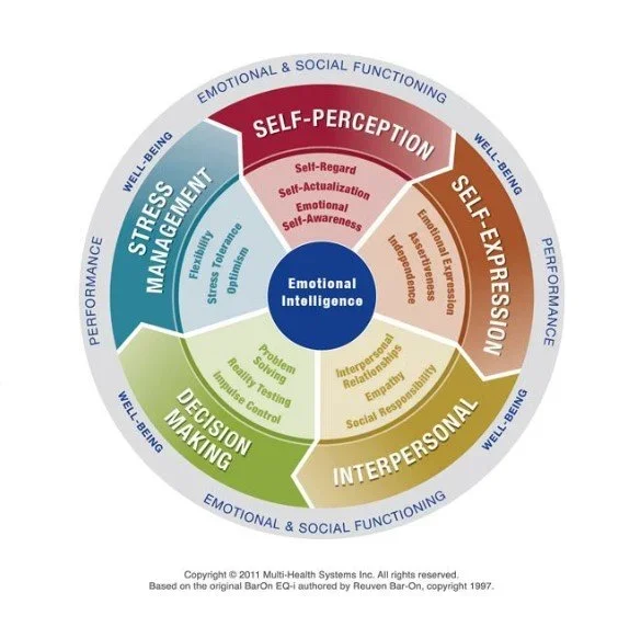 Case Study - From Awareness to Application