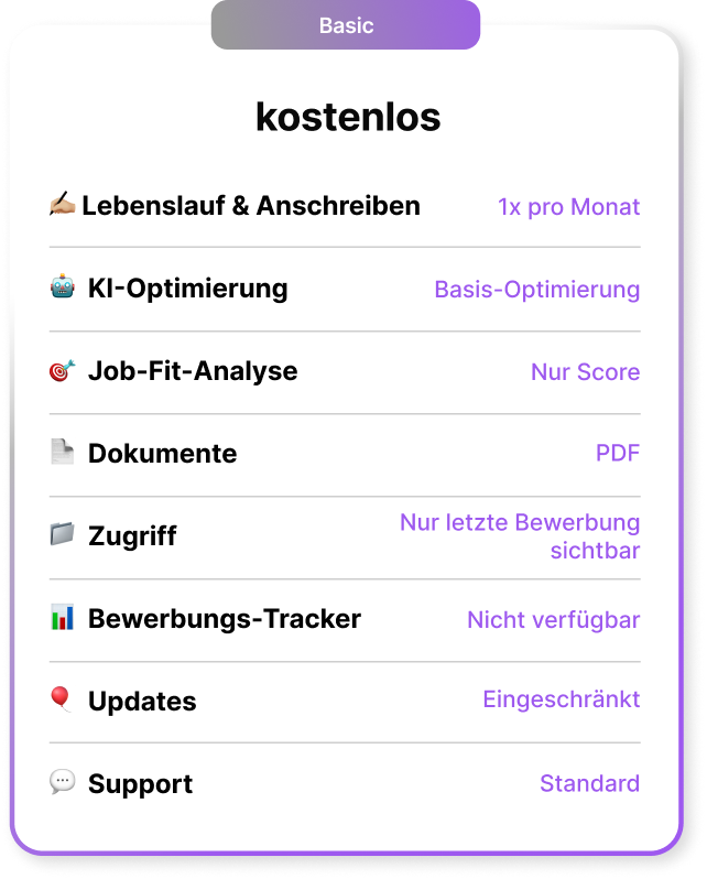 Screenshot einer App mit kostenlosen Funktionen wie Lebenslauf, KI-Optimierung, Job-Fit-Analyse, Dokumente, Zugriff, Bewerbungs-Tracker, Updates und Support.