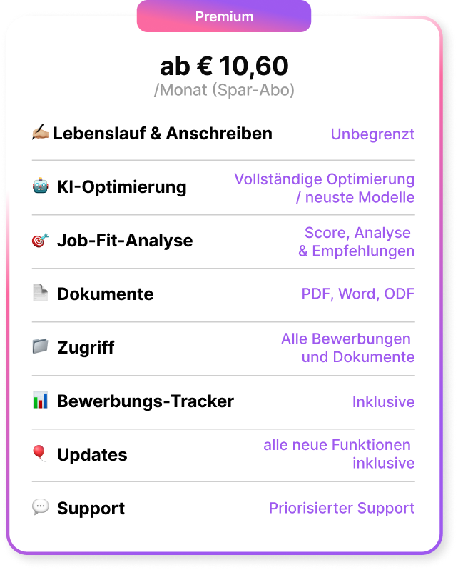 Übersicht über ein Premium-Job-Tool mit Preisen ab 10,60 € pro Monat, mit Funktionen wie Lebenslauf & Anschreiben, KI-Optimierung, Job-Fit-Analyse, Dokumente, Zugriff, Bewerbungs-Tracker, Updates und Support in deutscher Sprache.