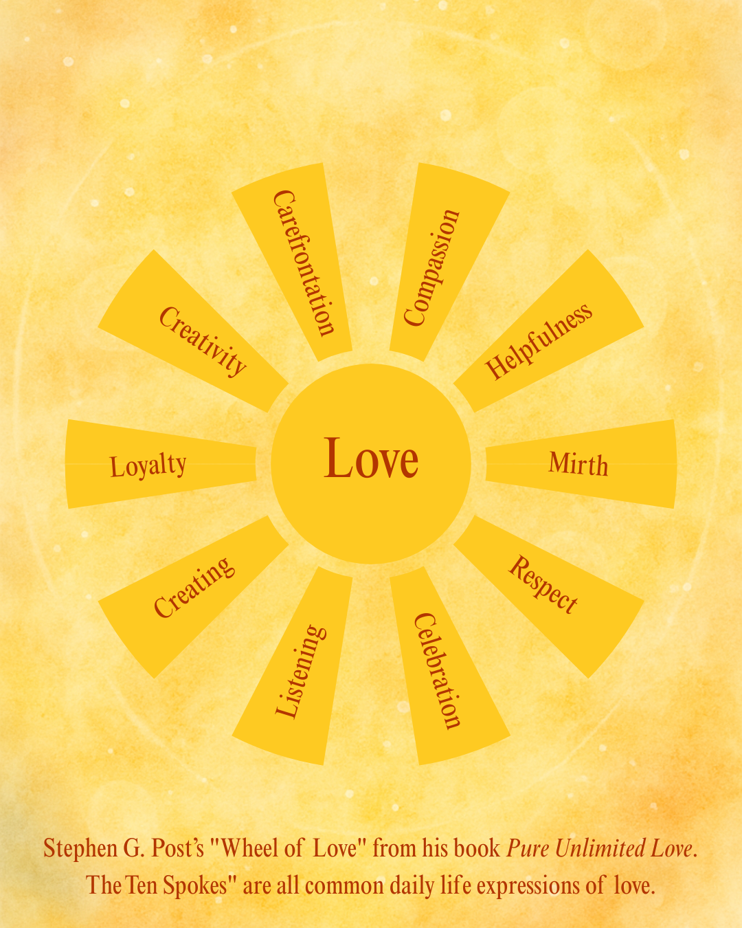 Wheel of Love.png