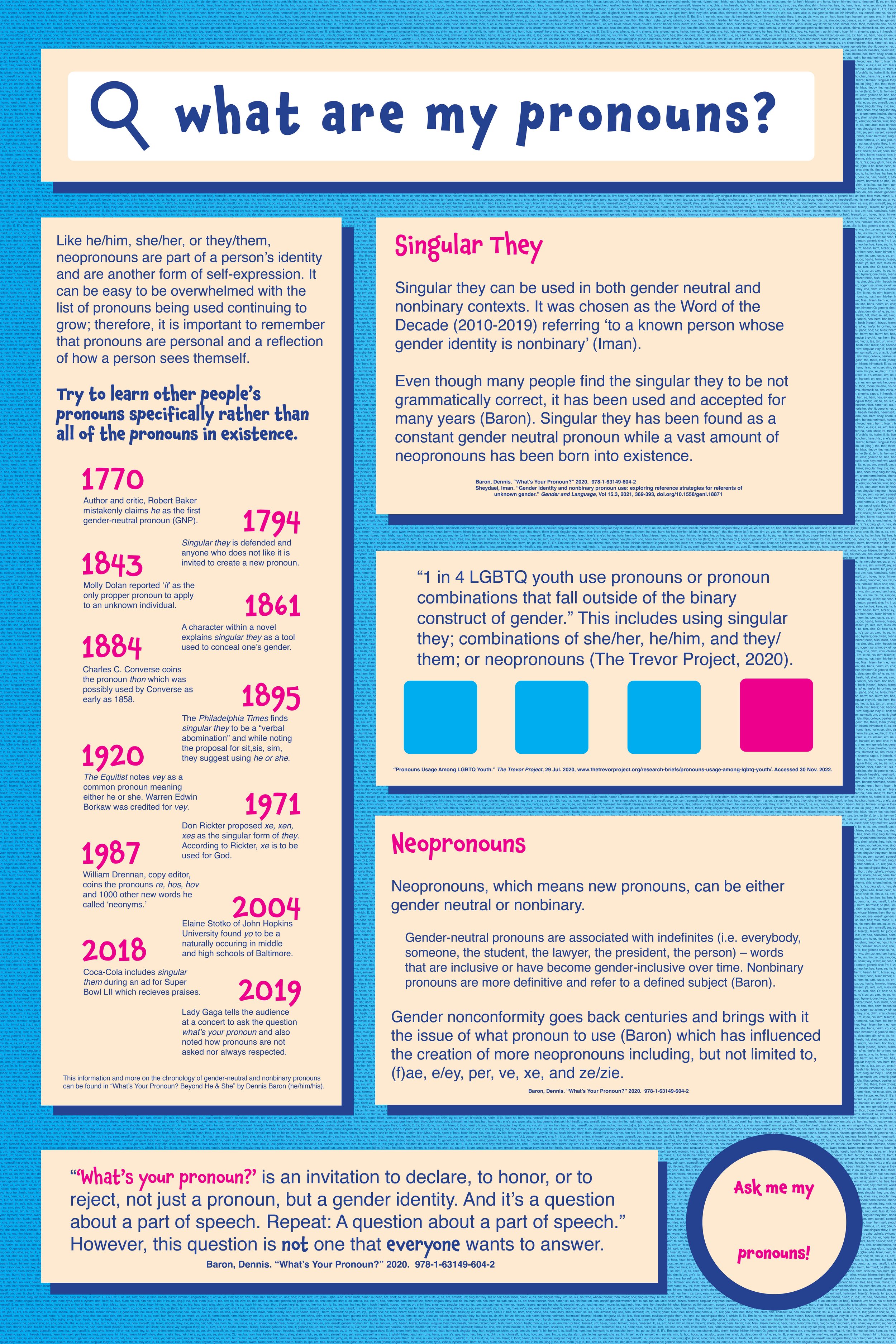 The updated version of the Pronoun Poster embraces the color decision of pink and blue to bring attention to the color association within gender while also challenging the notion with information on nonbinary and neopronouns.